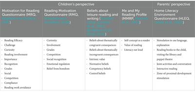 The role of parents’ beliefs regarding their children’s literacy acquisition